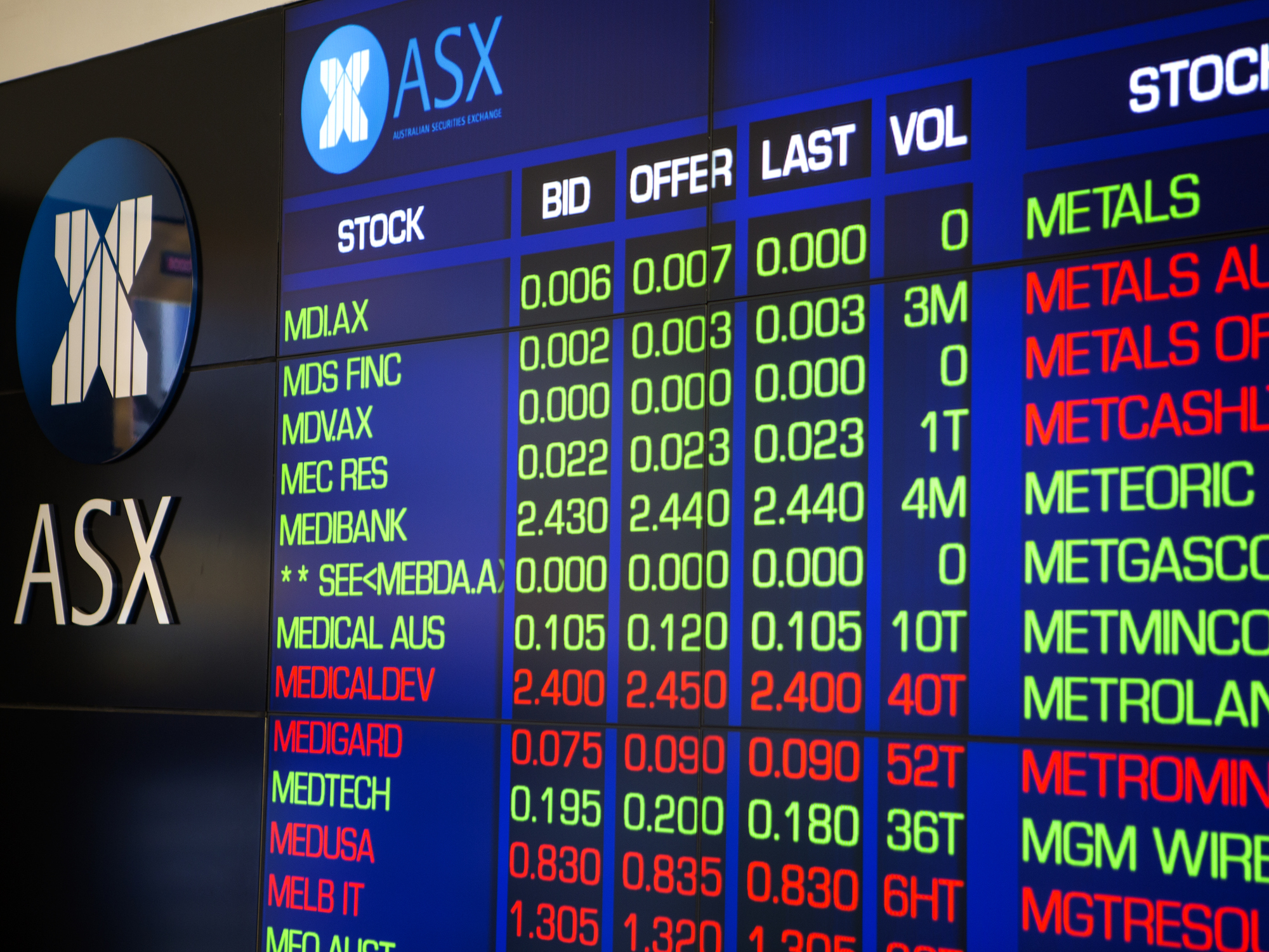 Australian Stock market